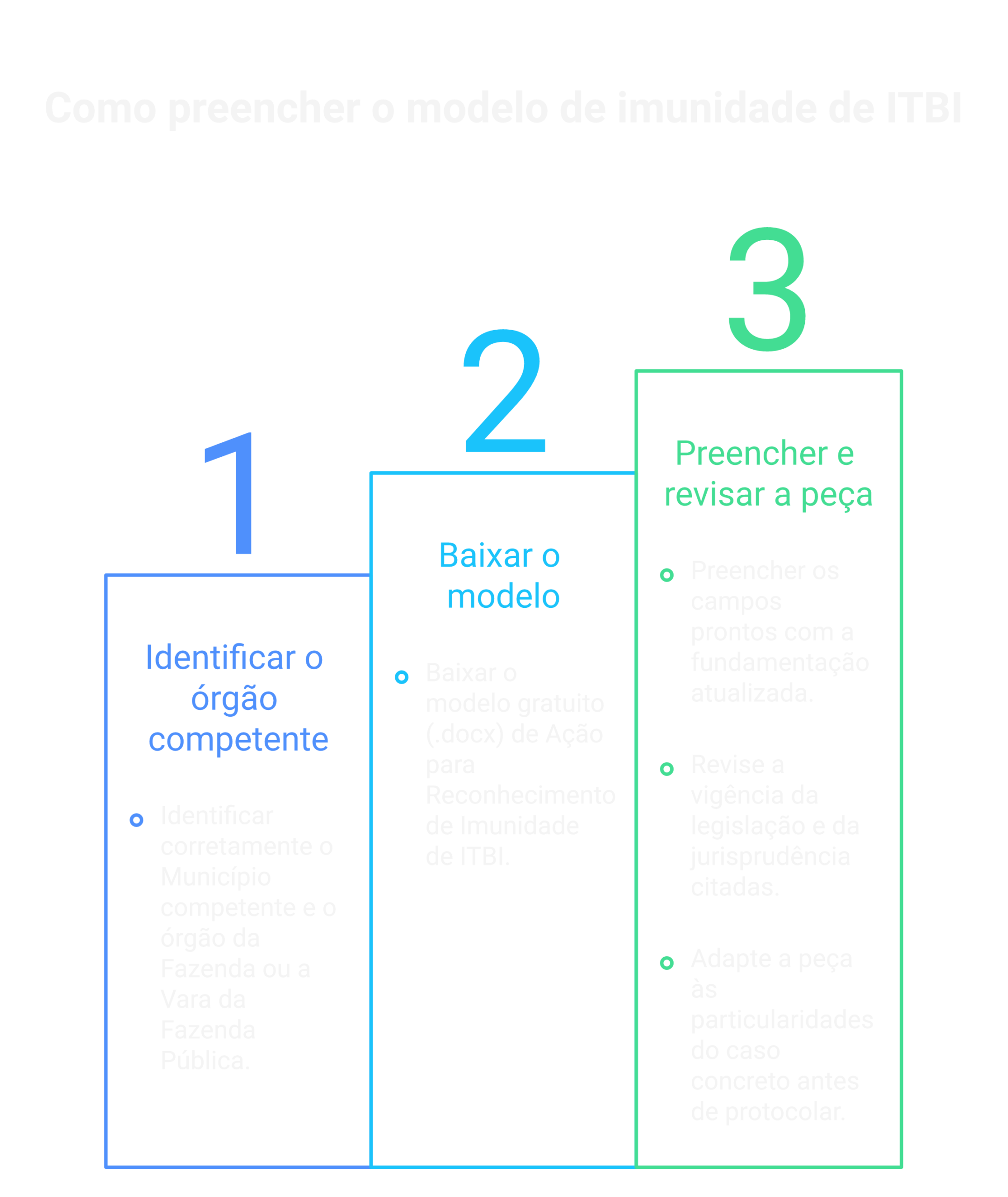 Visão geral: imunidade de ITBI na integralização de capital social