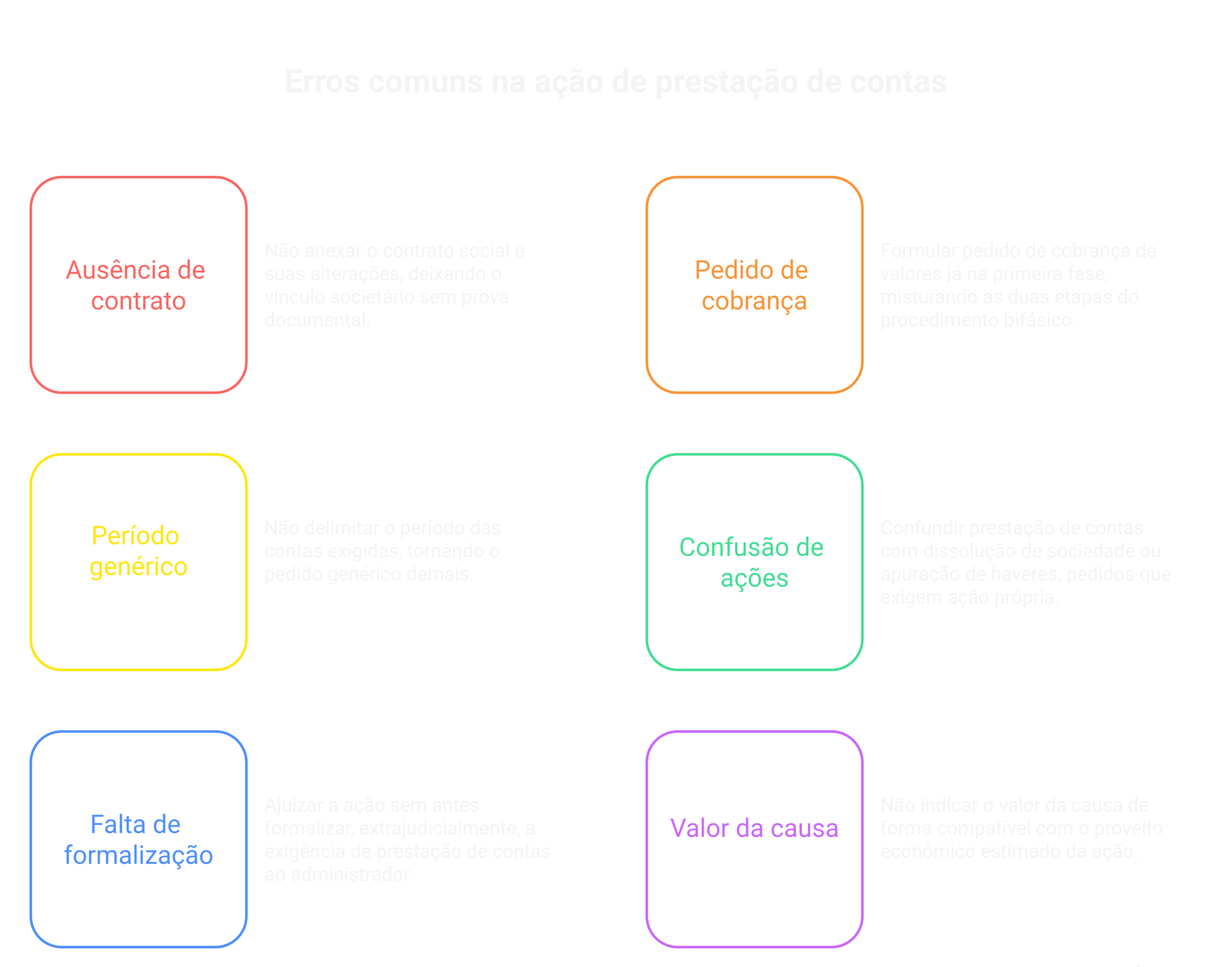 Visão geral: ação de prestação de contas contra sócio administrador