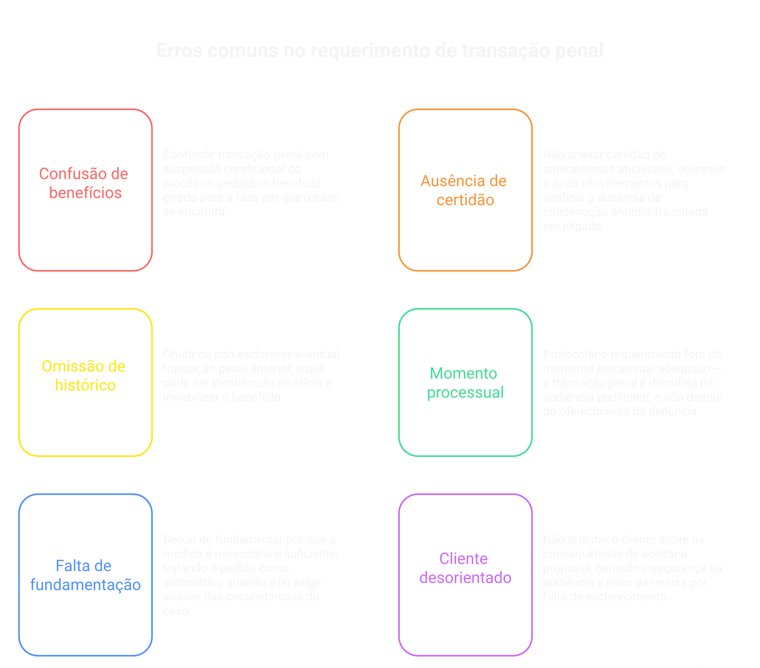 Visão geral: proposta de transação penal