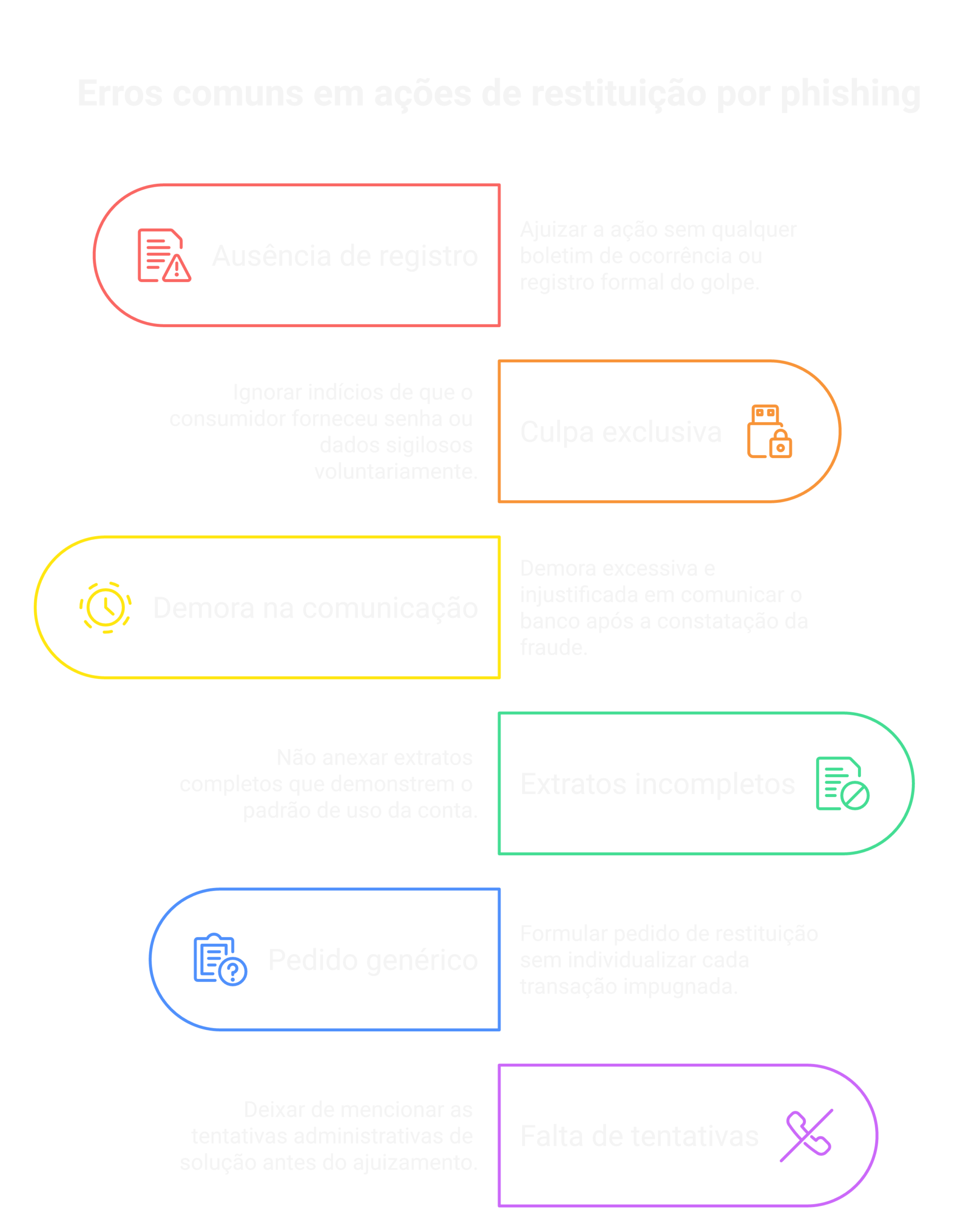 Visão geral: ação de restituição por golpe de phishing bancário