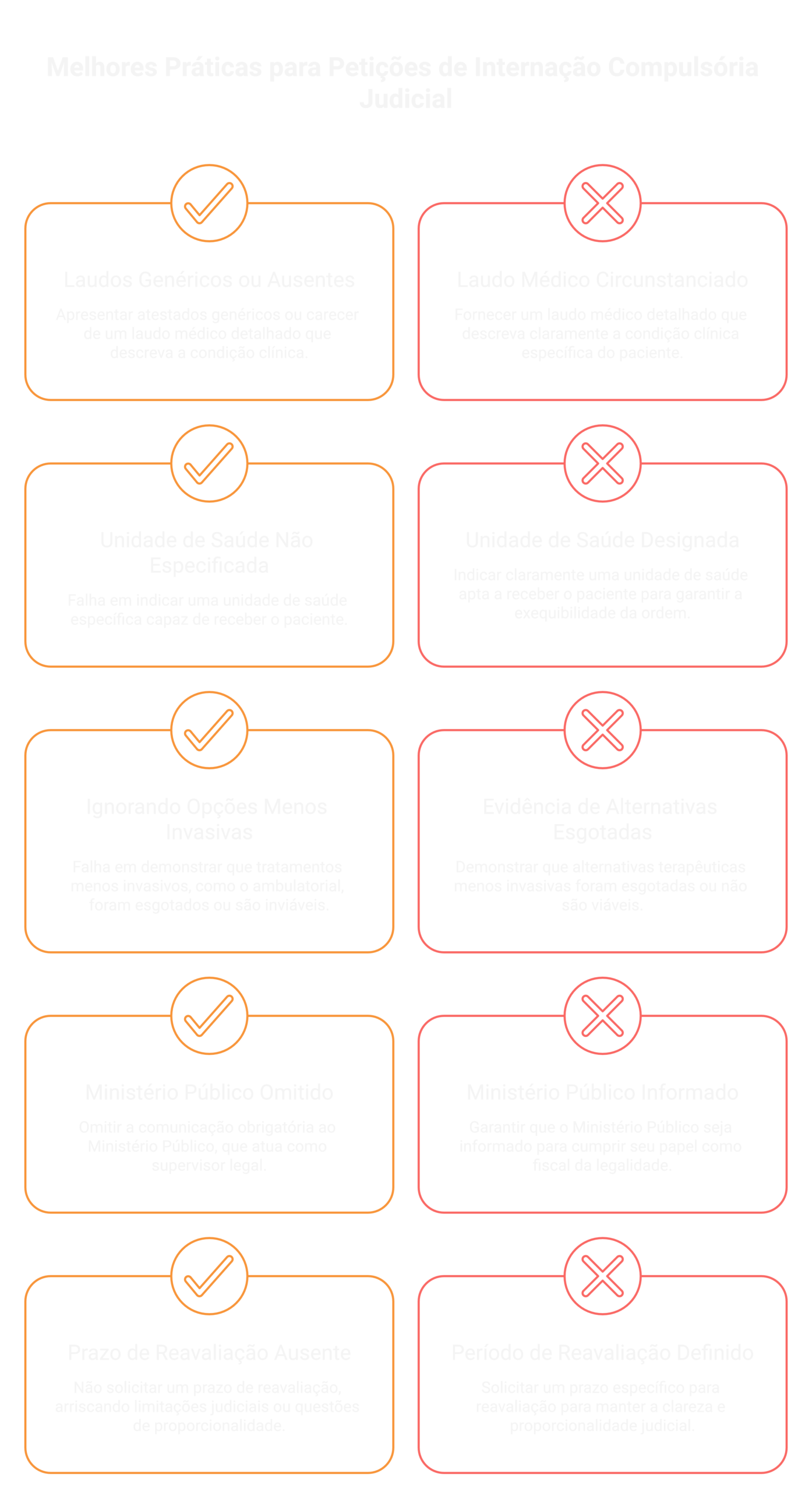 Visão geral: pedido judicial de internação compulsória