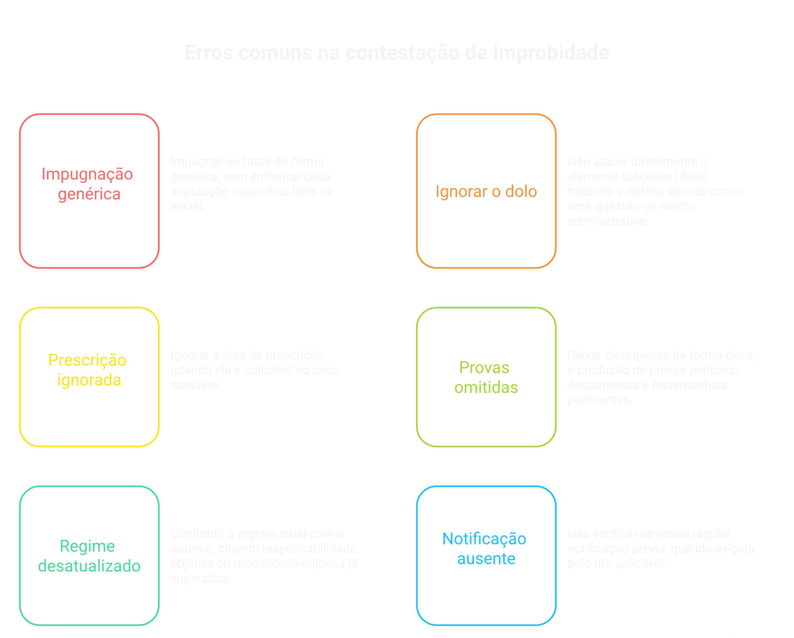 Visão geral: contestação em ação de improbidade administrativa
