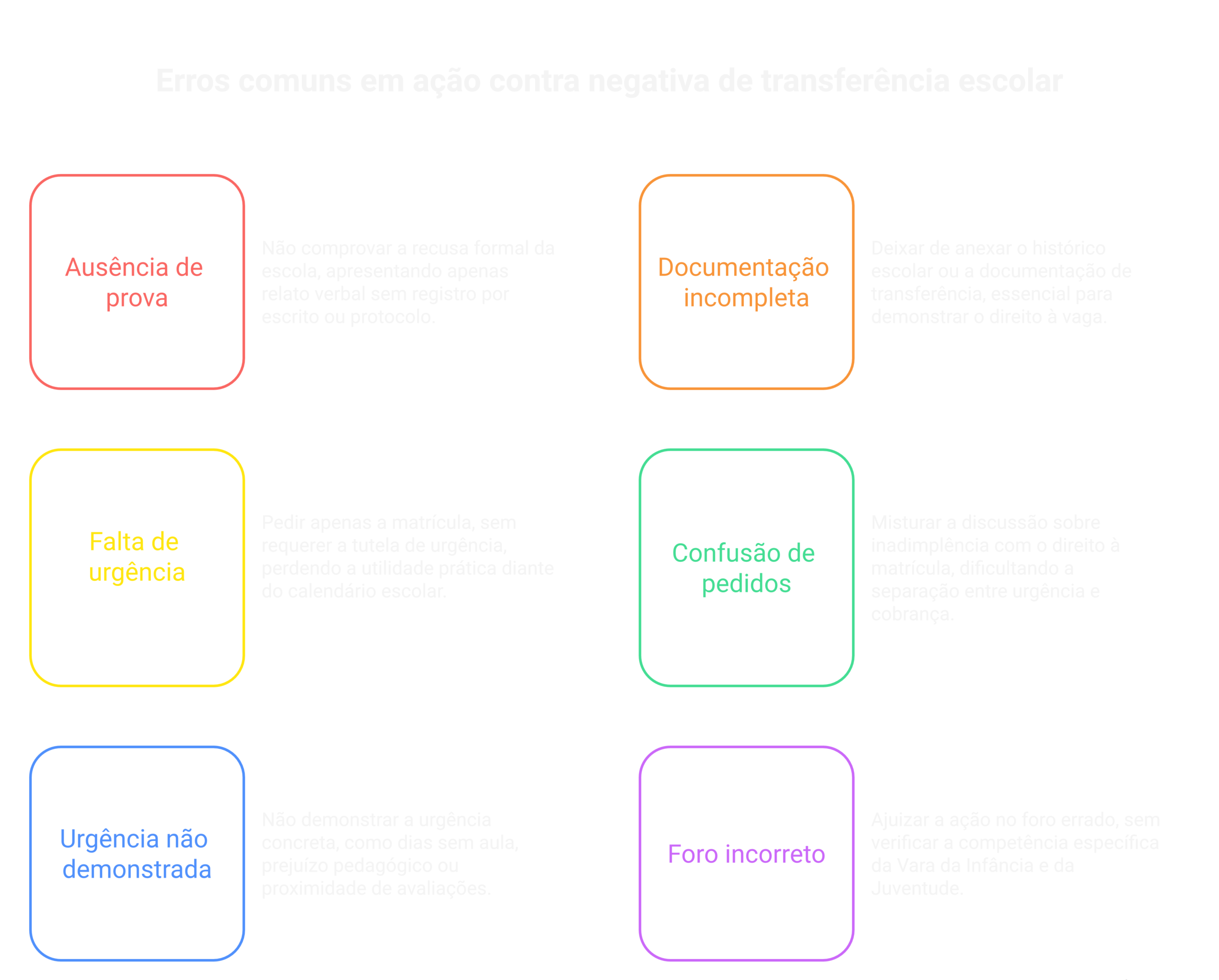 Visão geral: ação contra negativa de transferência escolar
