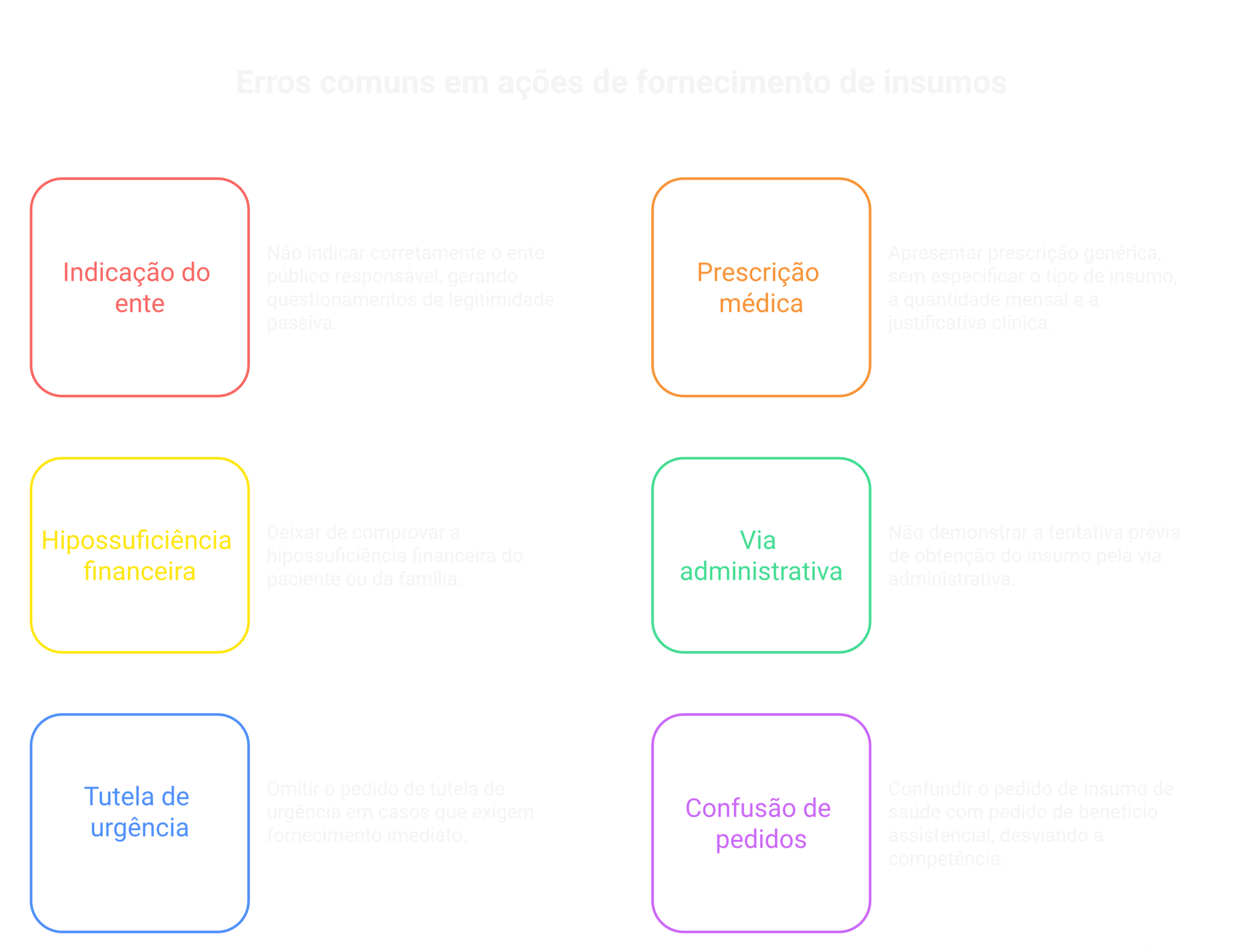 Visão geral: ação contra o estado para fornecimento de insumos de saúde