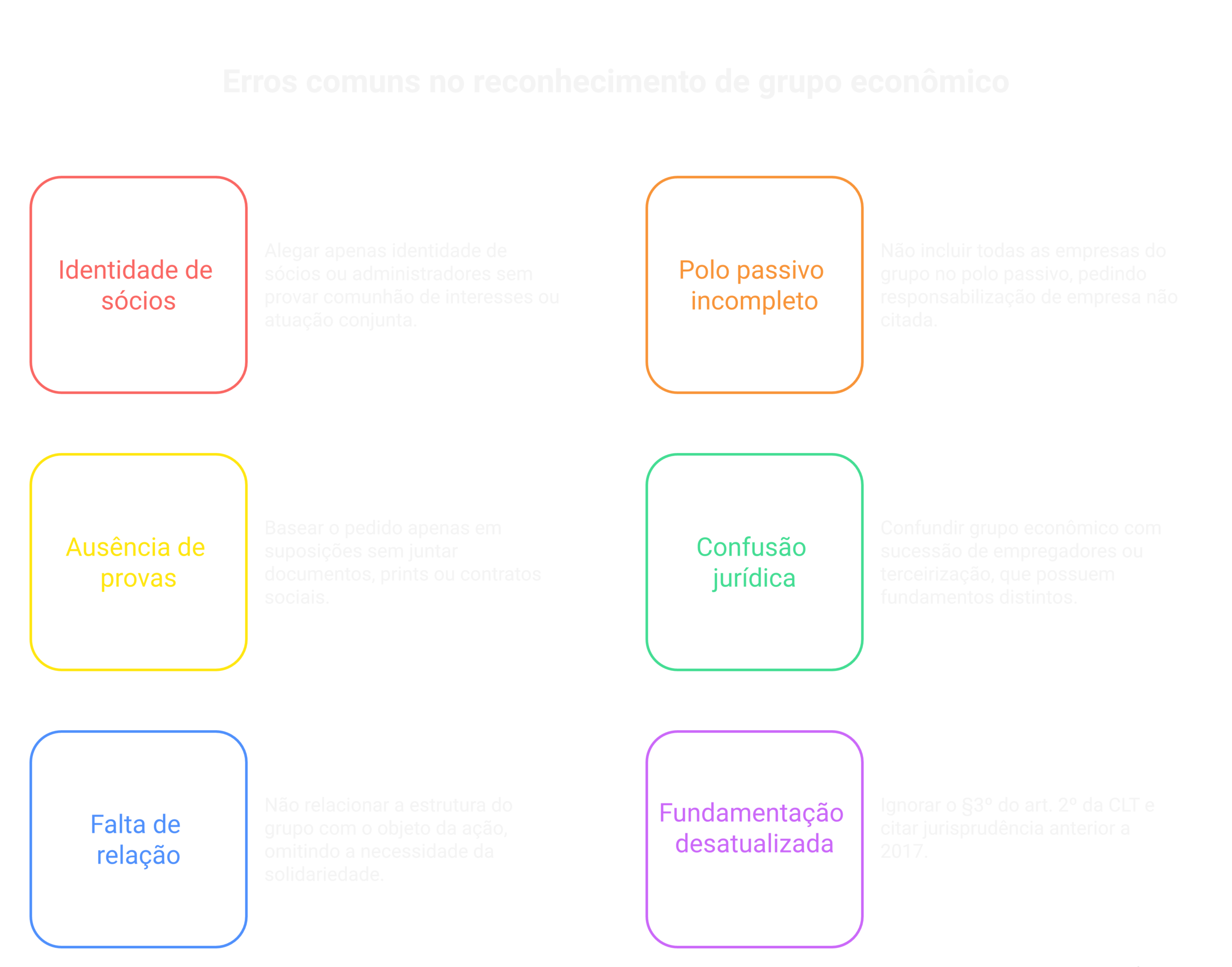 Visão geral: reconhecimento de grupo econômico trabalhista