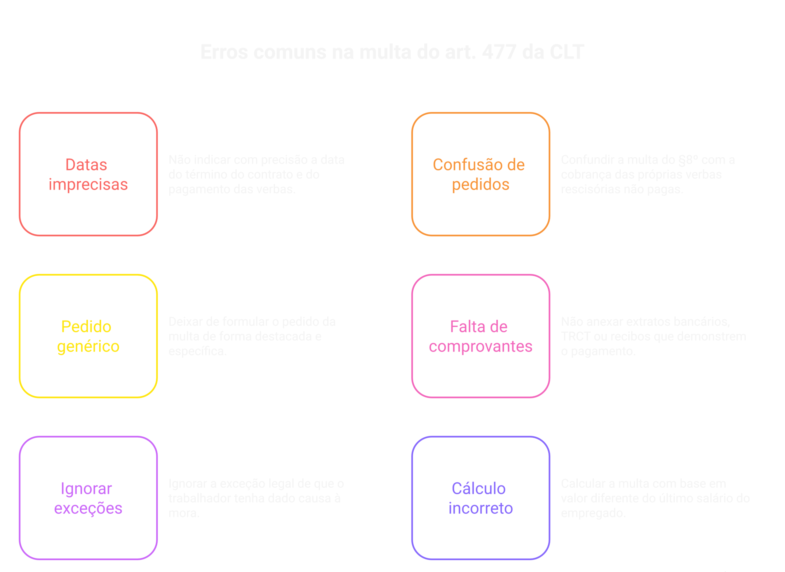 Visão geral: cobrança da multa do artigo 477 da CLT