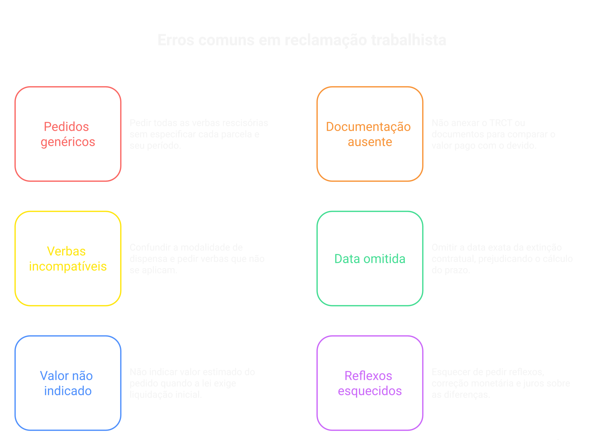 Visão geral: reclamação trabalhista cobrança de verbas rescisórias