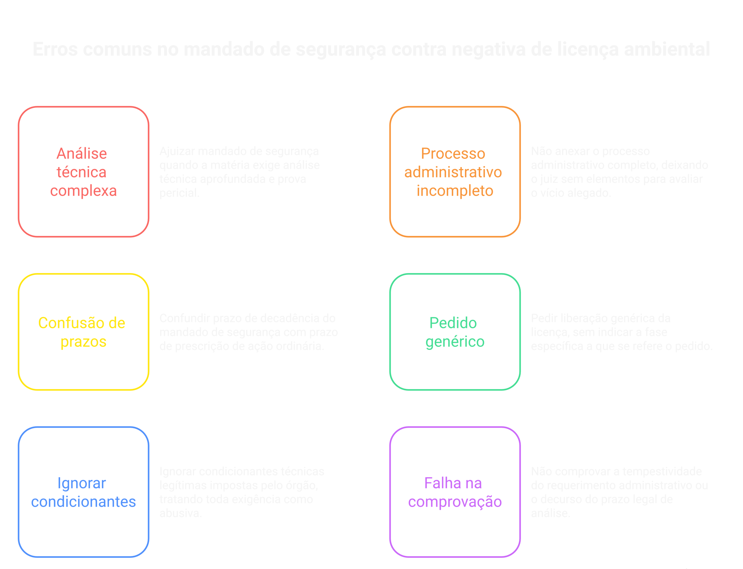 Visão geral: mandado de segurança contra negativa de licença ambiental