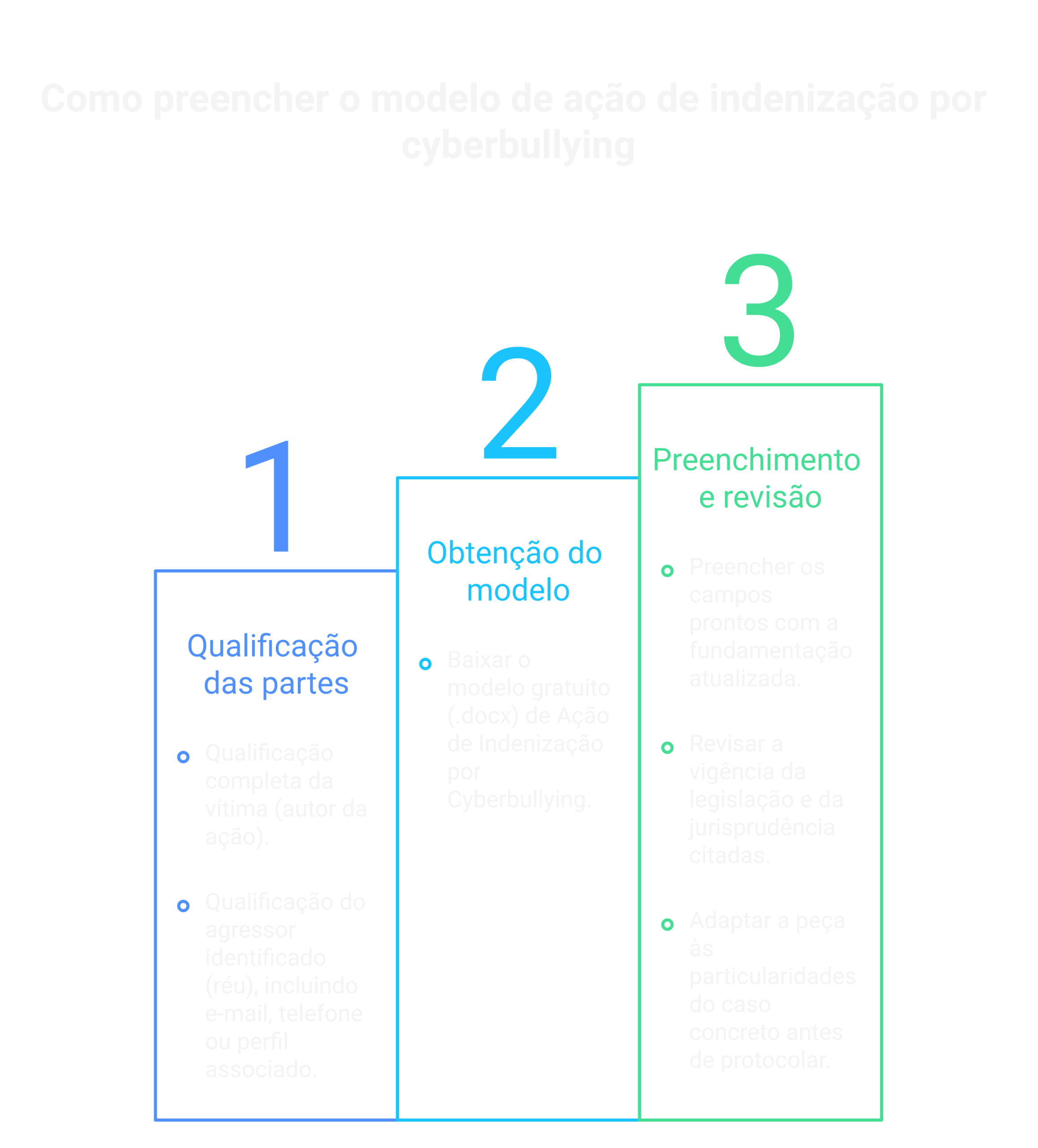 Visão geral: ação de indenização por cyberbullying