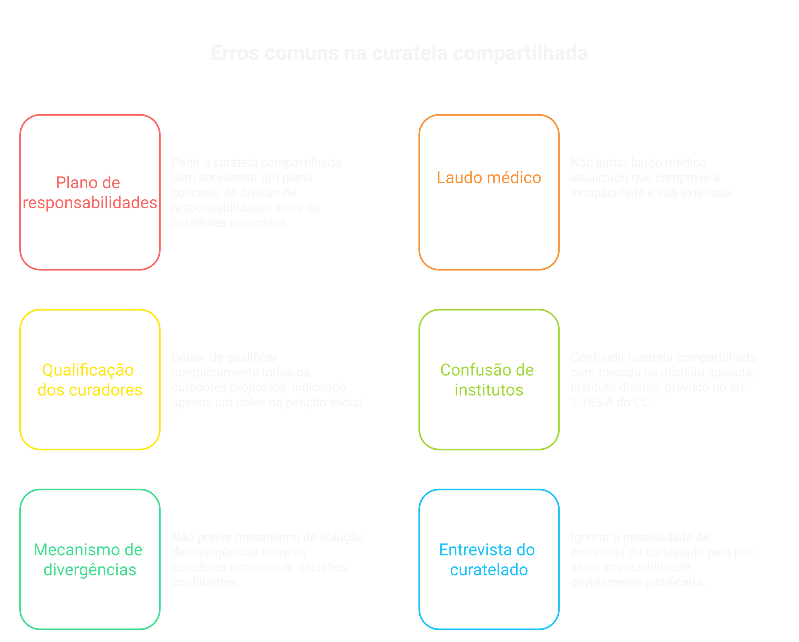 Visão geral: ação de curatela compartilhada
