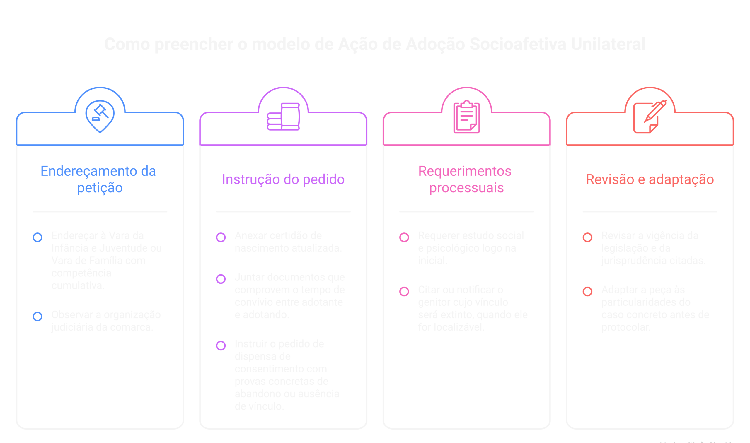 Visão geral: ação de adoção socioafetiva unilateral