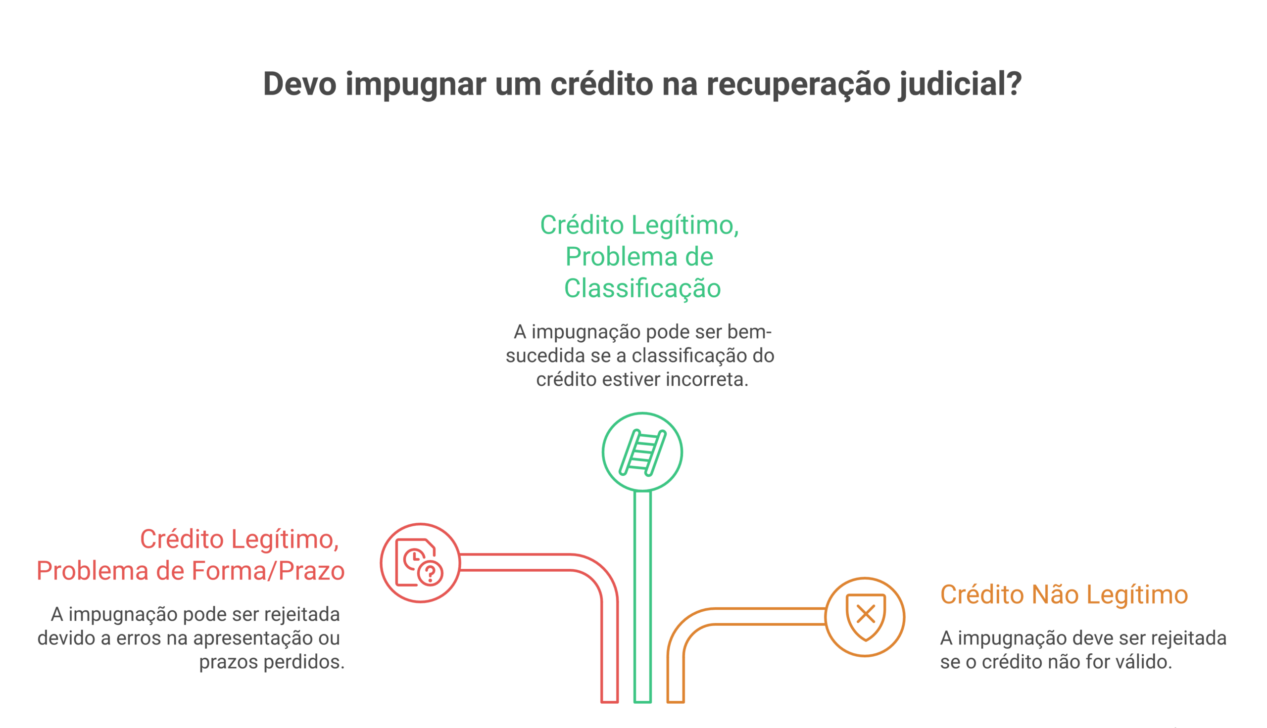 Visão geral: impugnação de crédito na recuperação judicial