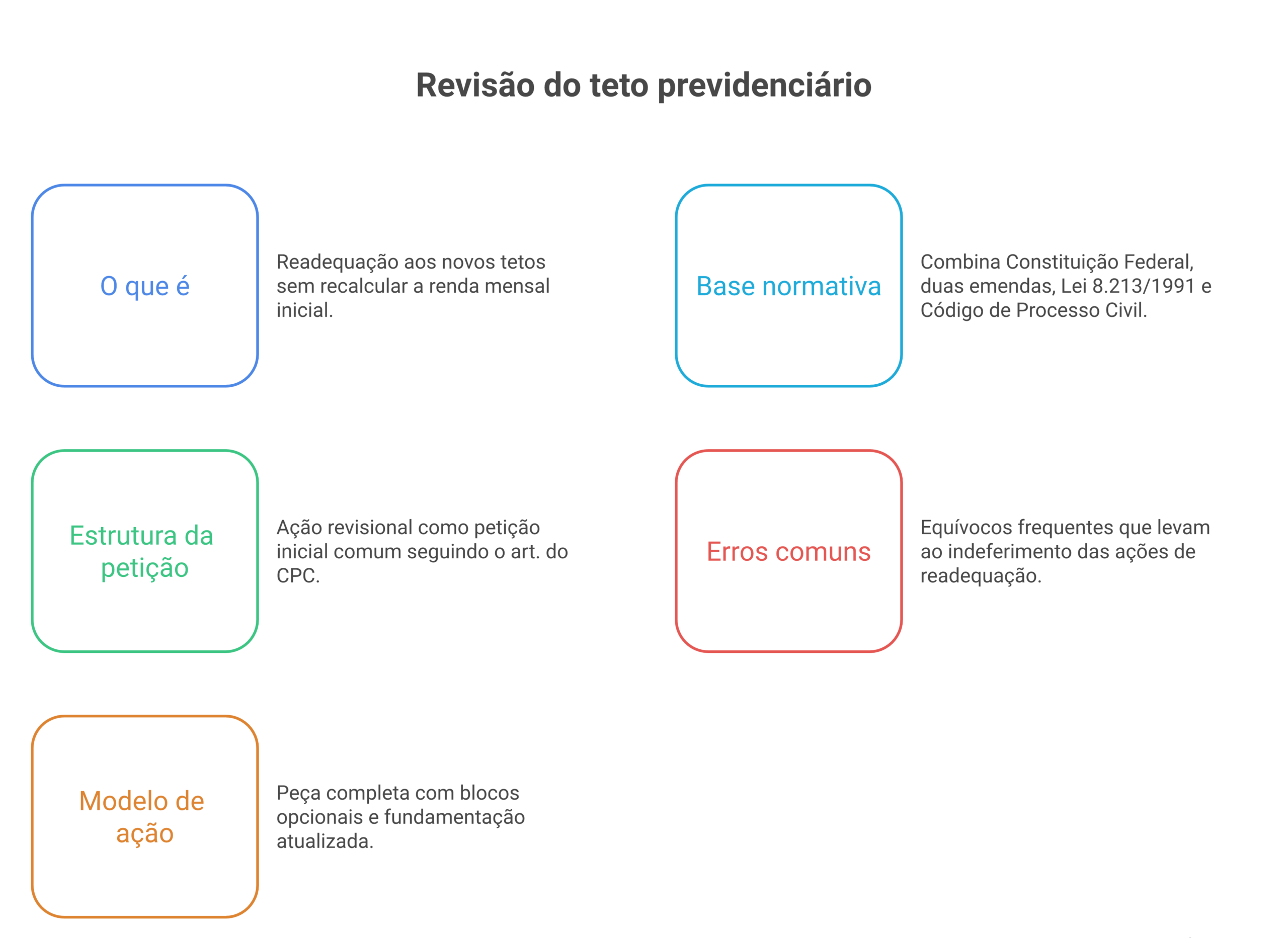 Visão geral: revisão do teto previdenciário