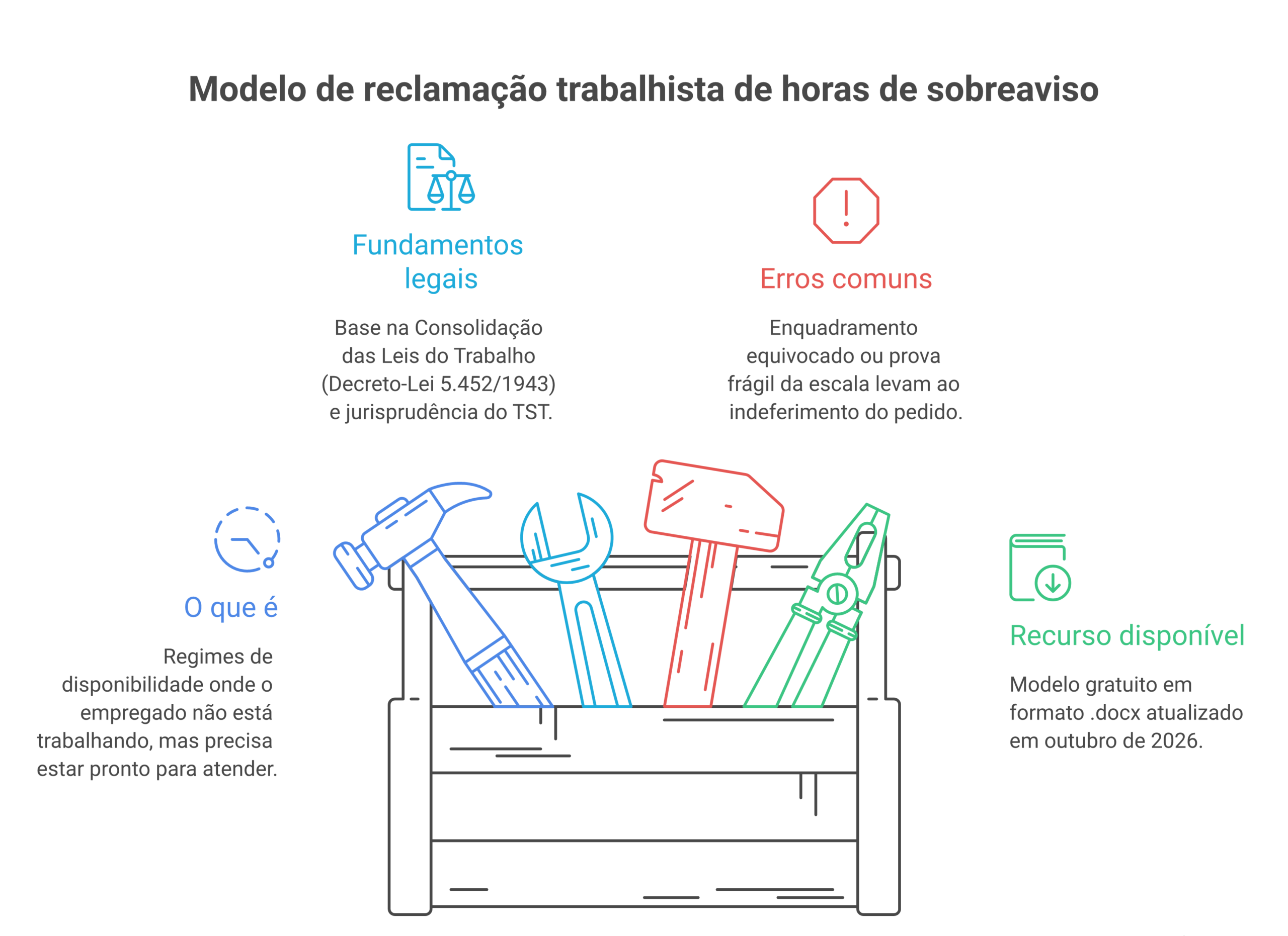 Visão geral: modelo de reclamação trabalhista de horas de sobreaviso