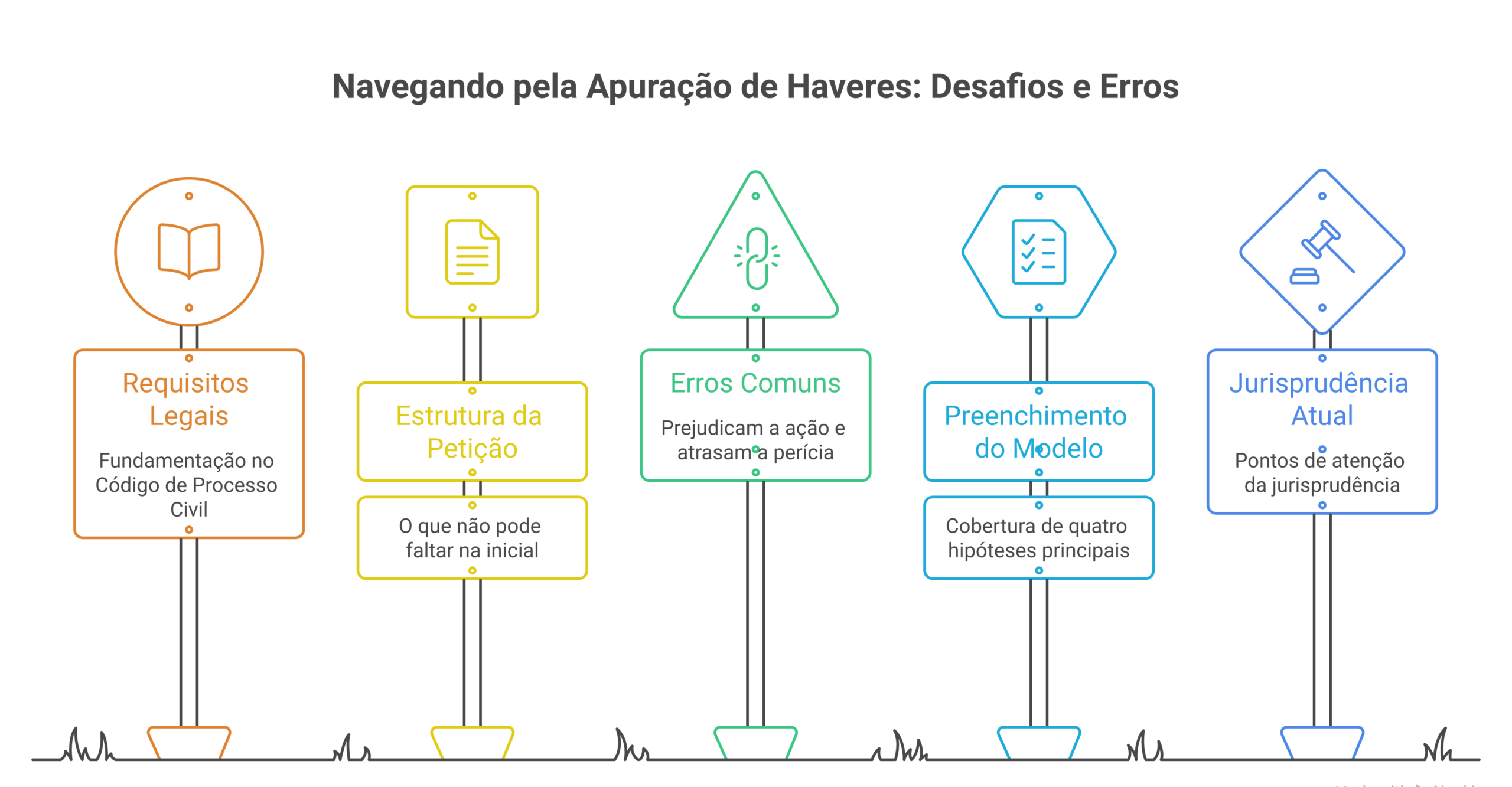 Visão geral: apuração de haveres