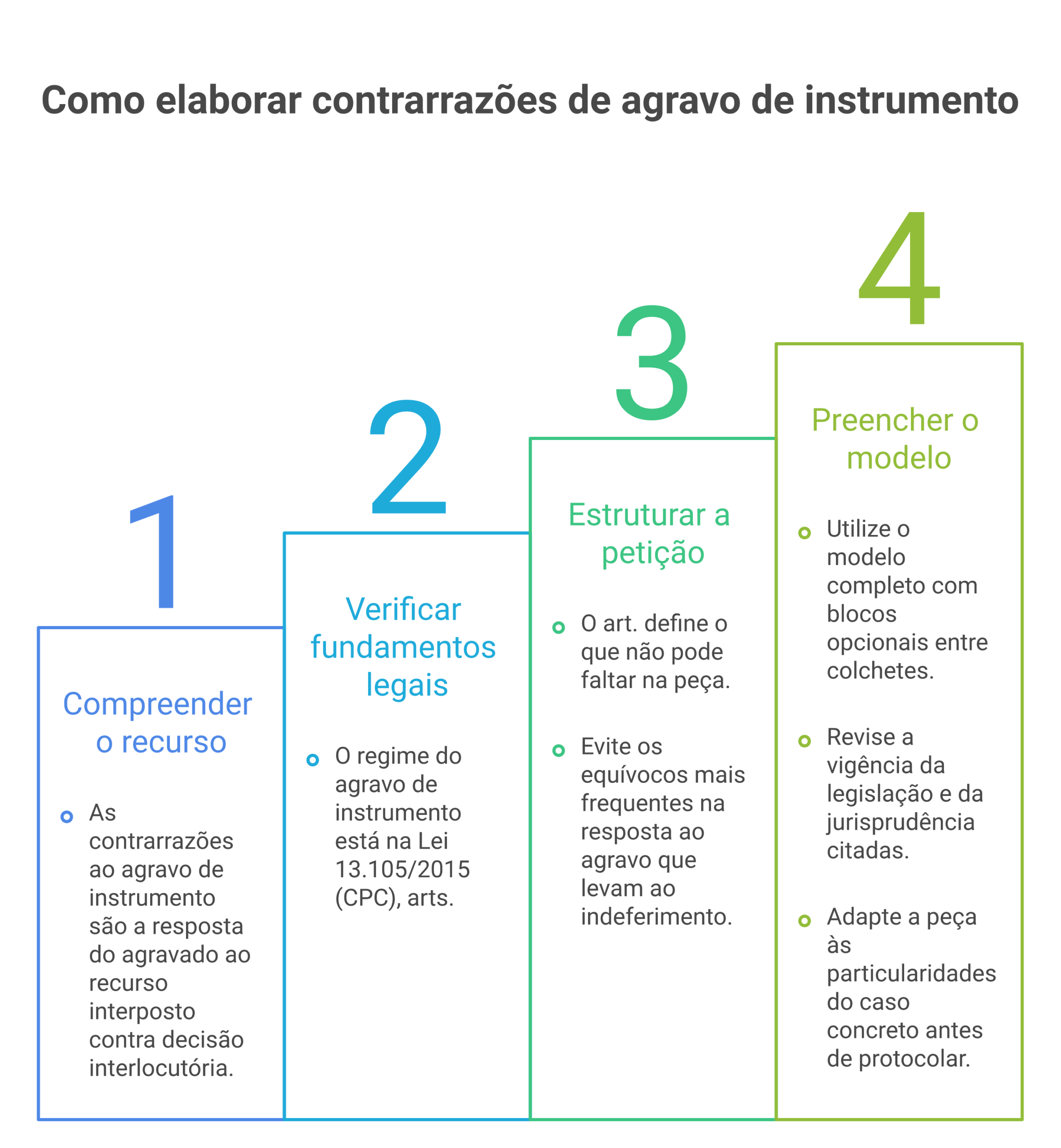 Visão geral: contrarrazões de agravo de instrumento modelo