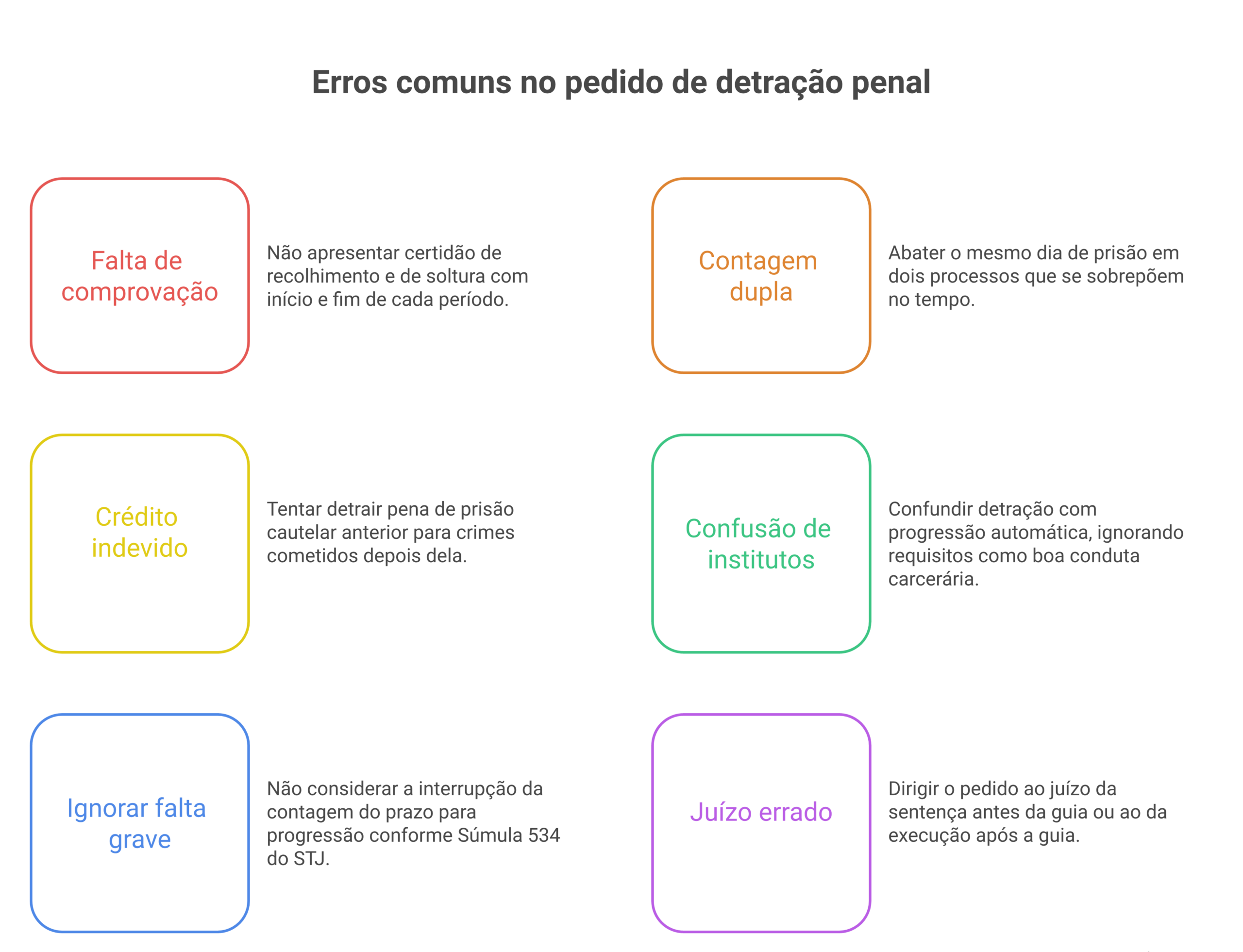 Visão geral: detração penal modelo