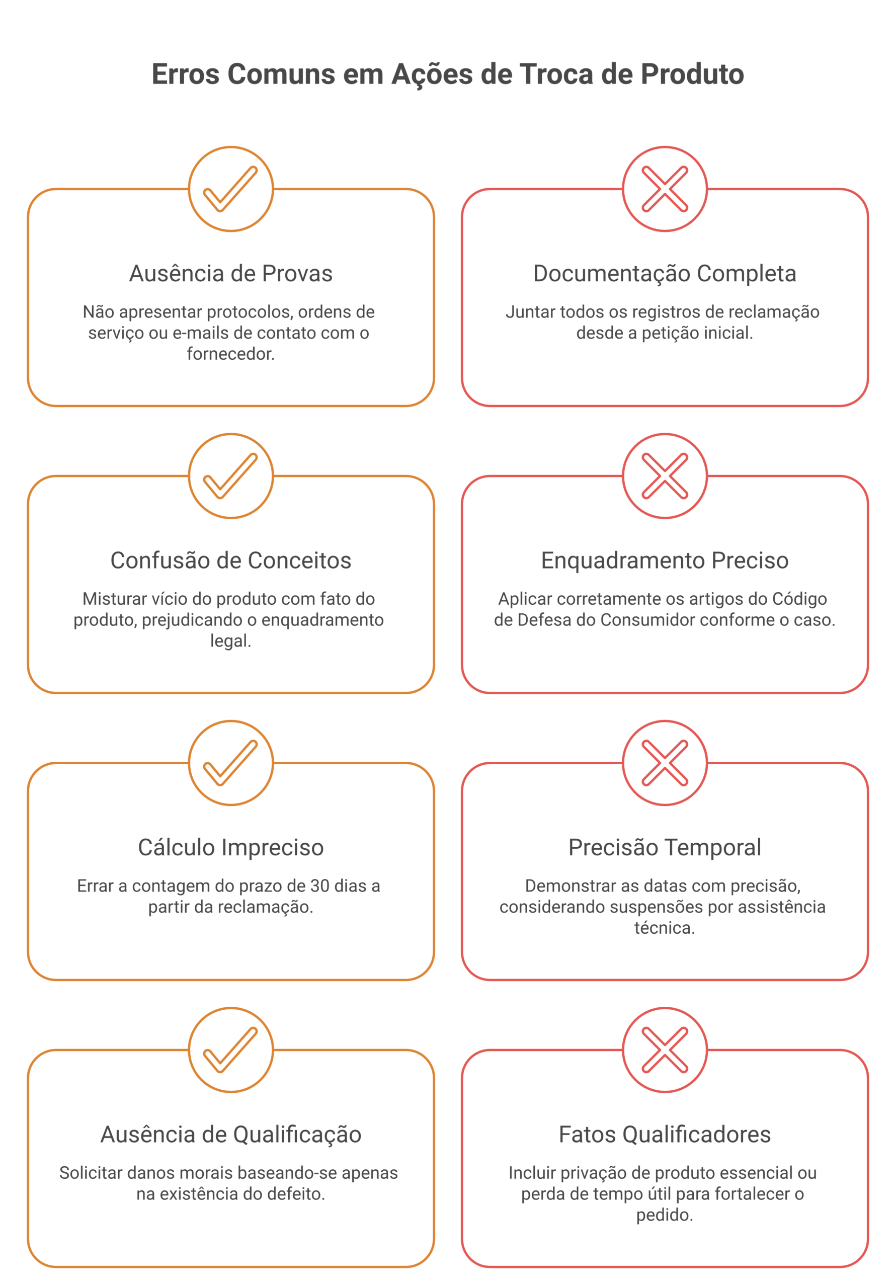 Visão geral: recusa de troca de produto com defeito