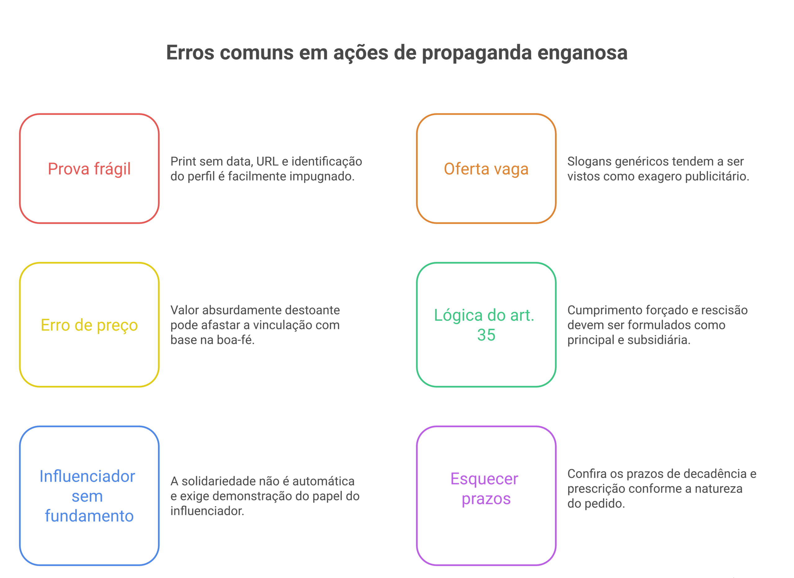Visão geral: propaganda enganosa redes sociais