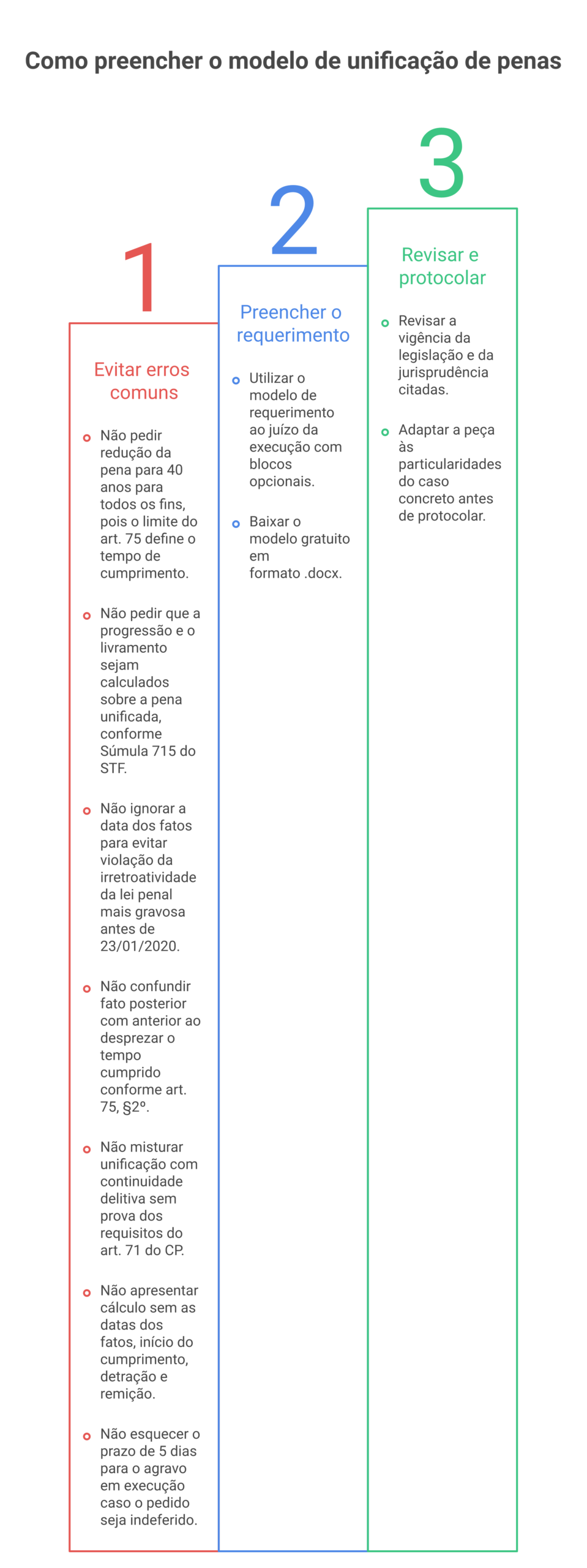 Visão geral: unificação de penas modelo