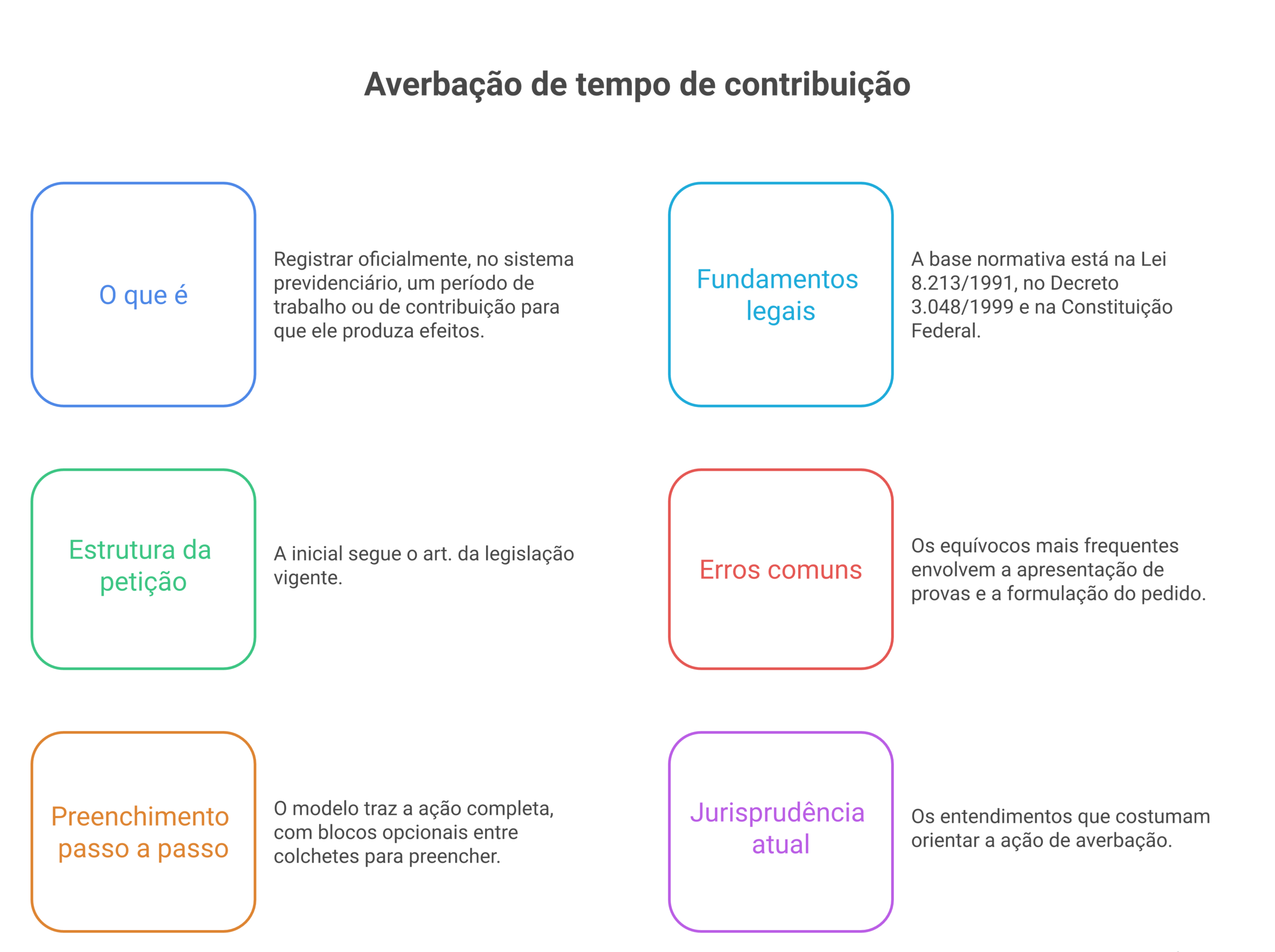 Visão geral: averbação de tempo de contribuição modelo