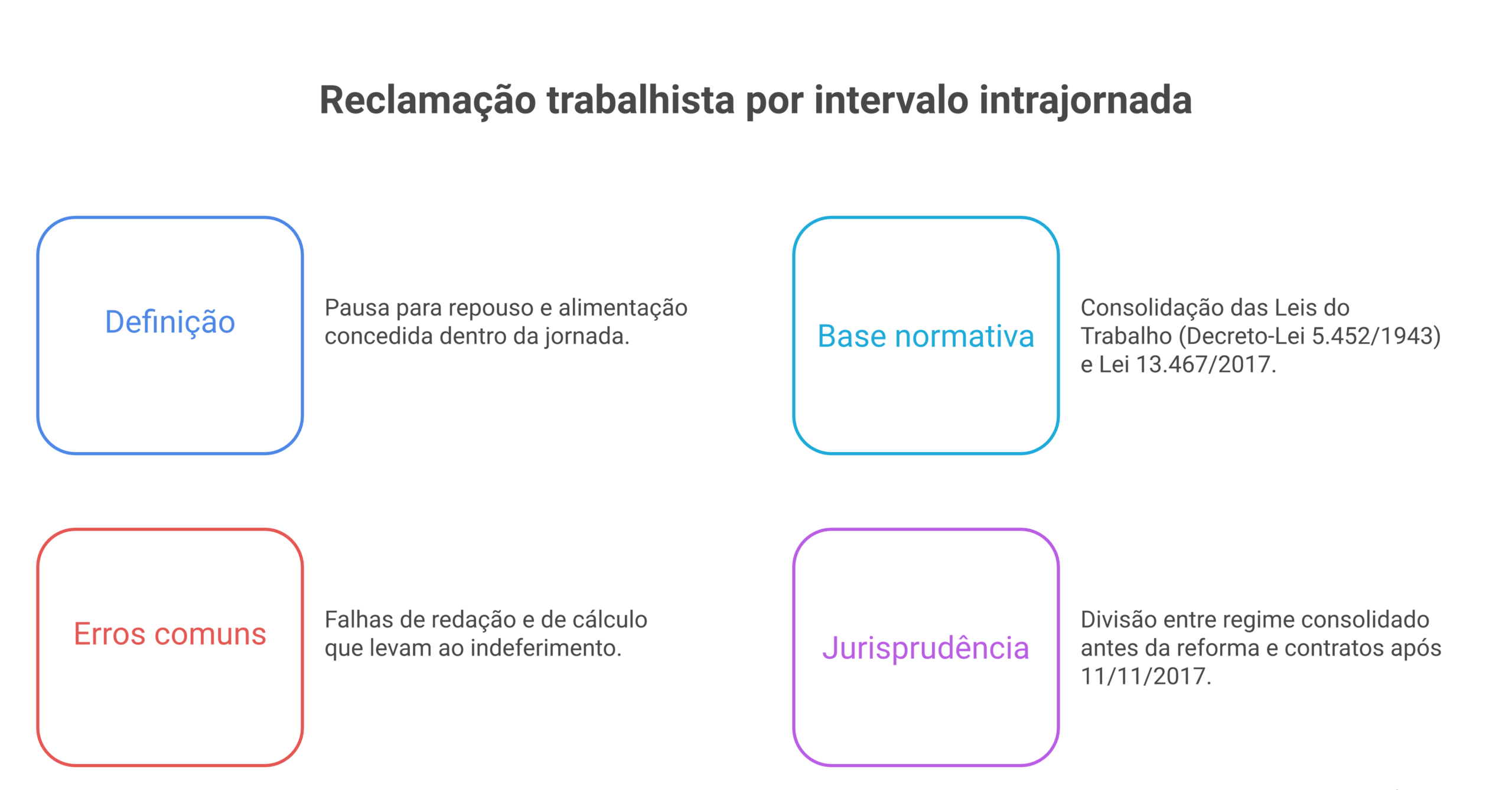 Visão geral: intervalo intrajornada reclamação trabalhista modelo