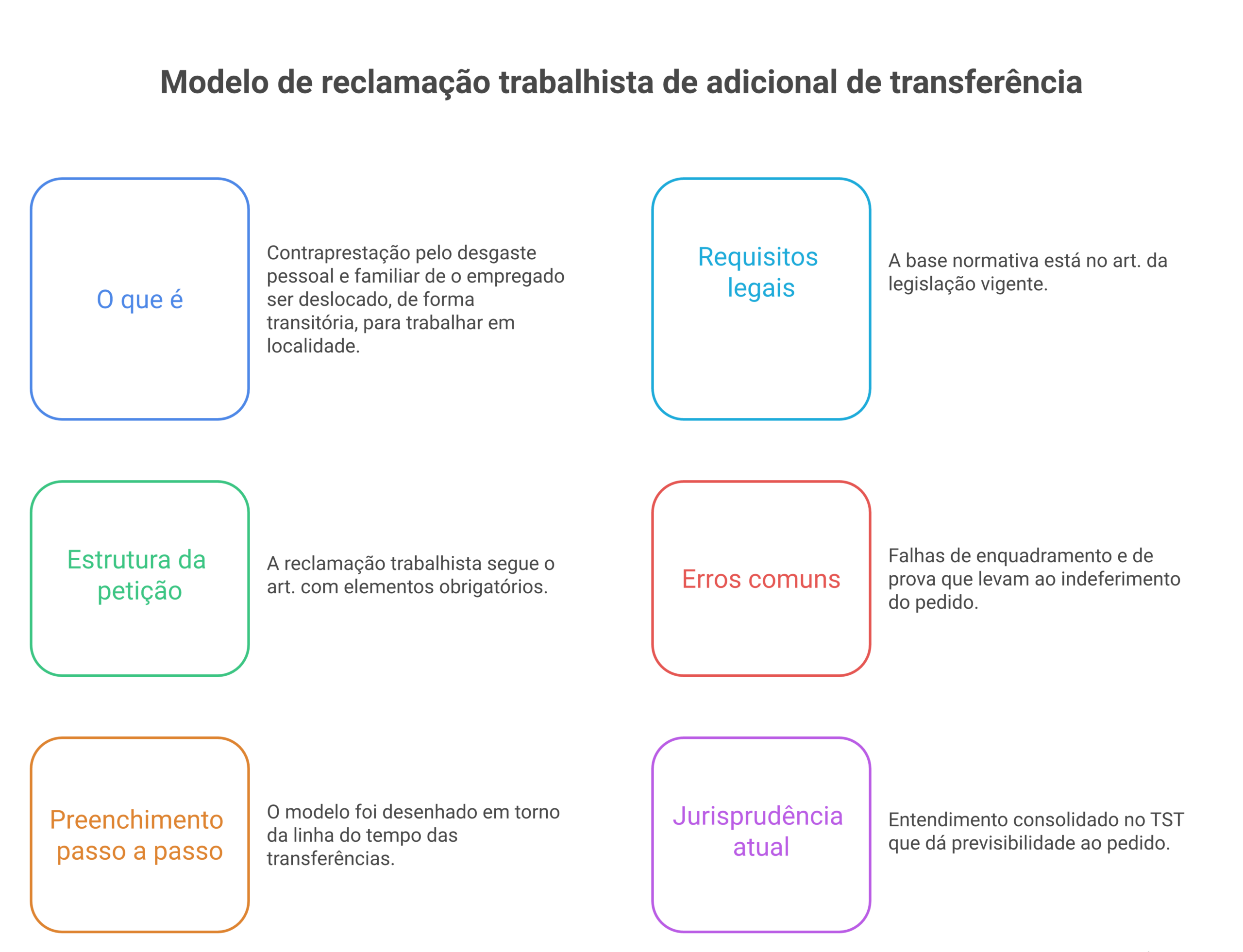 Visão geral: modelo de reclamação trabalhista adicional de transferência